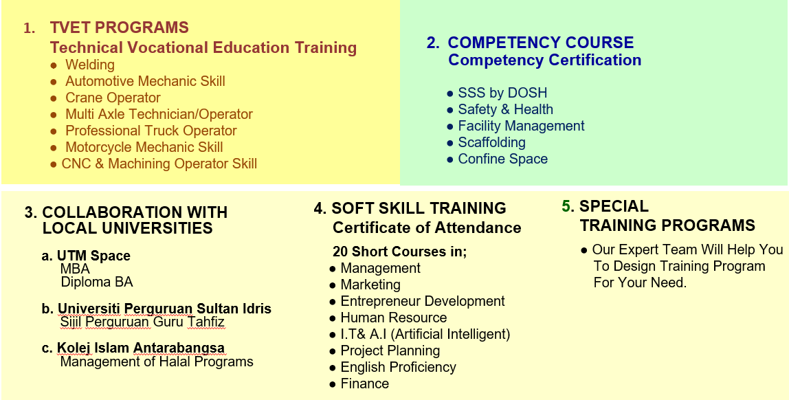 Kuantan Professional & Skill Training Institute.
